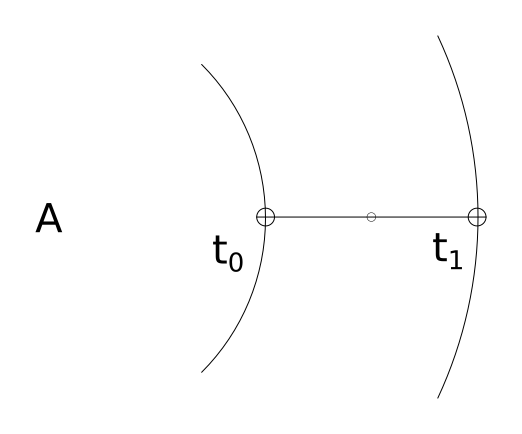 sonar:diagram-03-colinear.png