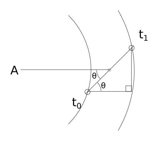sonar:diagram-05-theta.png